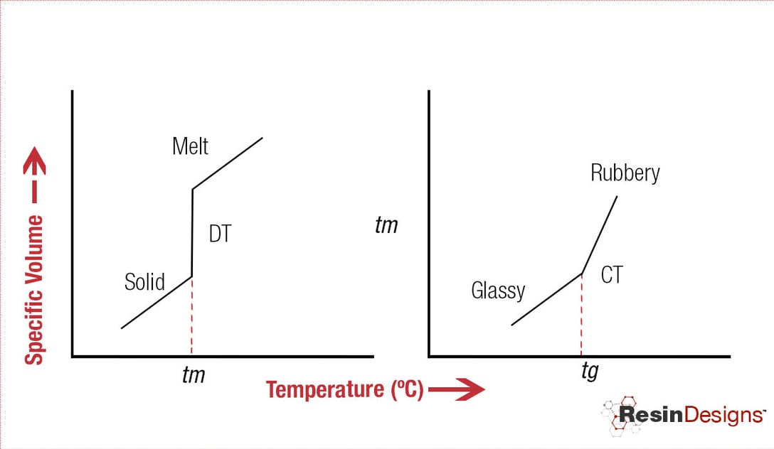 what-is-the-glass-transition-temperature-of-a-polymer-why-it-matters